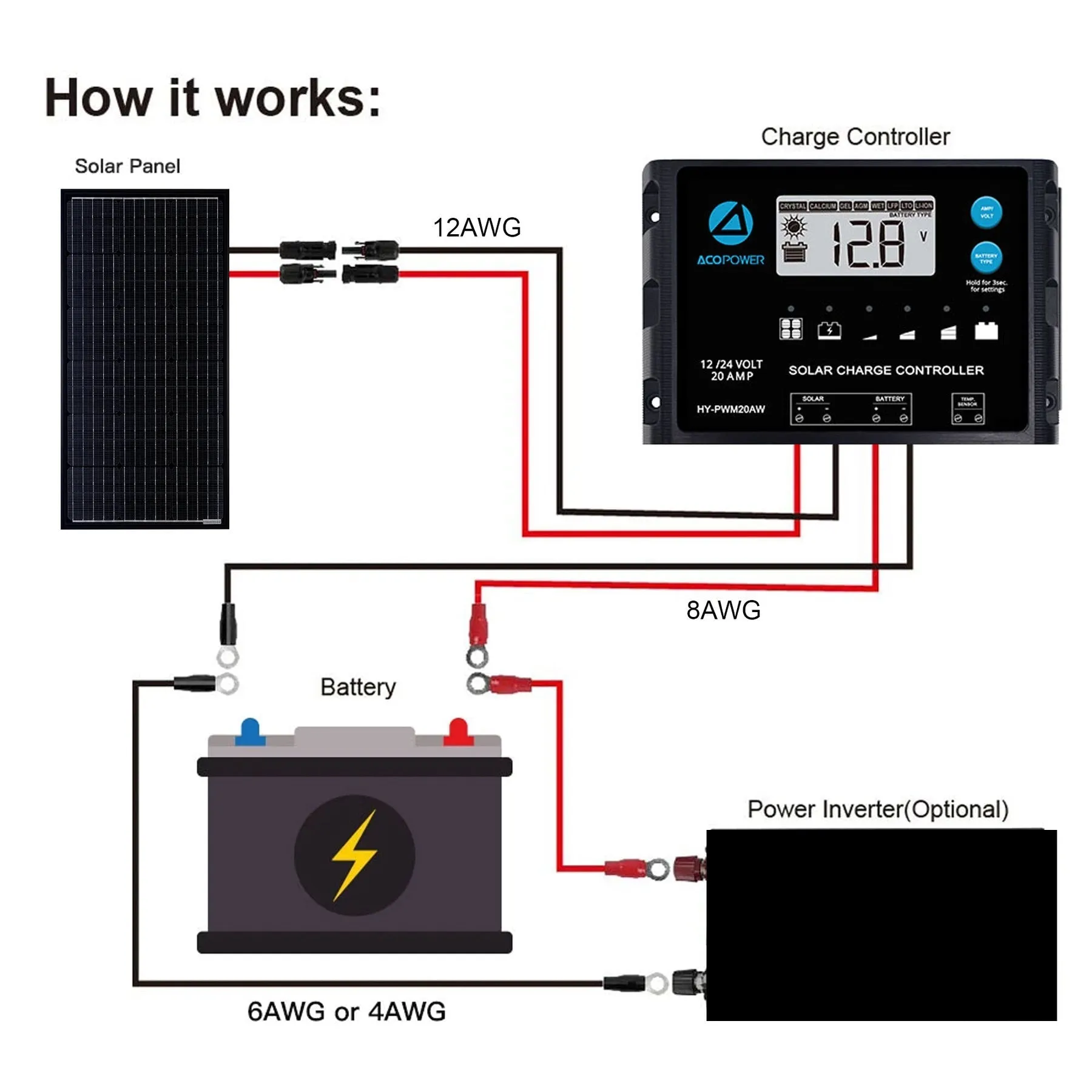 Acopower 100w mono pack
 3x100w