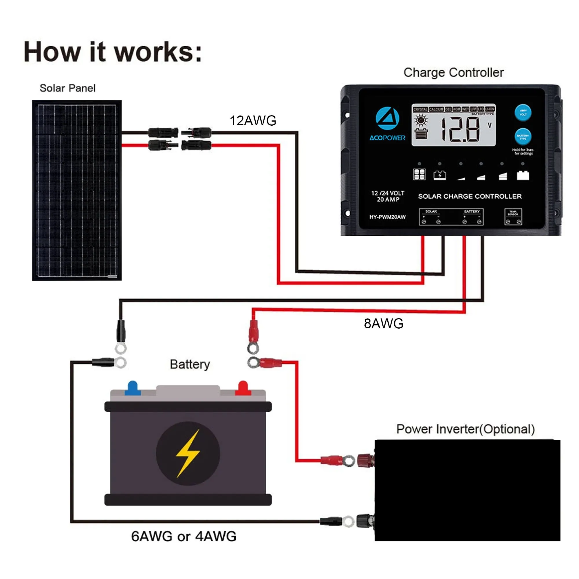 Acopower Mono Modules 100W