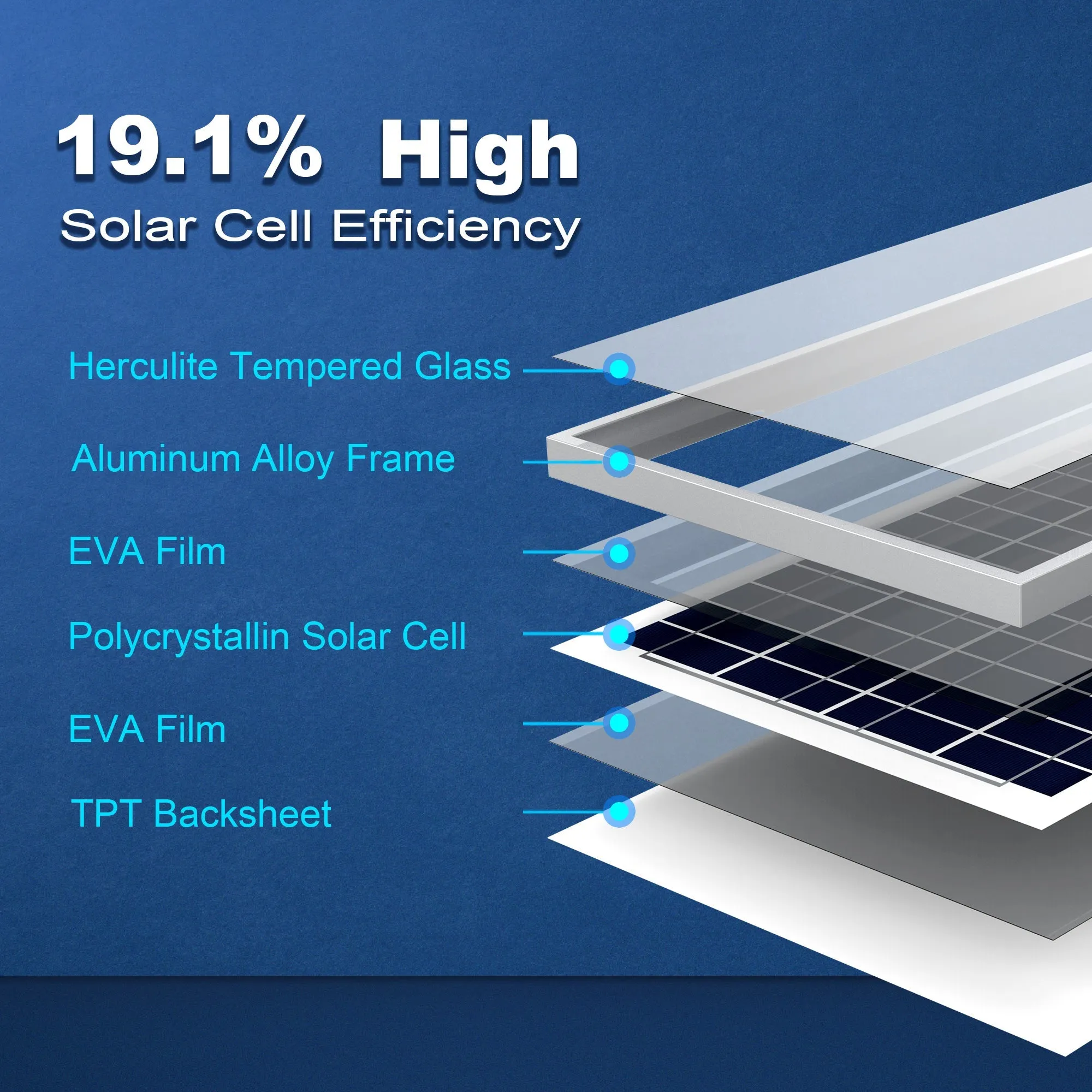 Acopower Poly Modules 35W