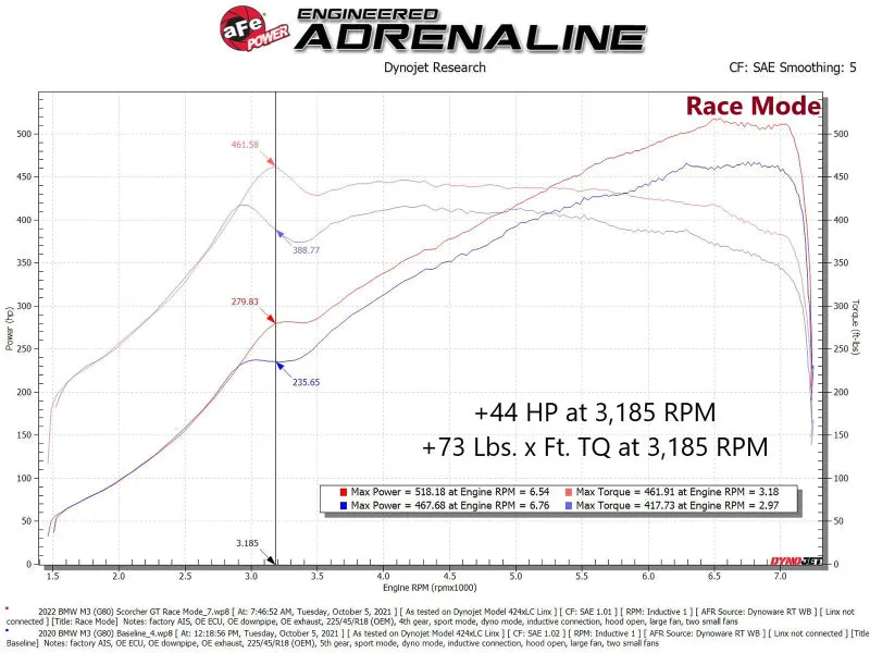 aFe 21-22 BMW M3 G80 & M4 G82/G83 L6-3.0L (tt) S58 Scorcher GT Power Module