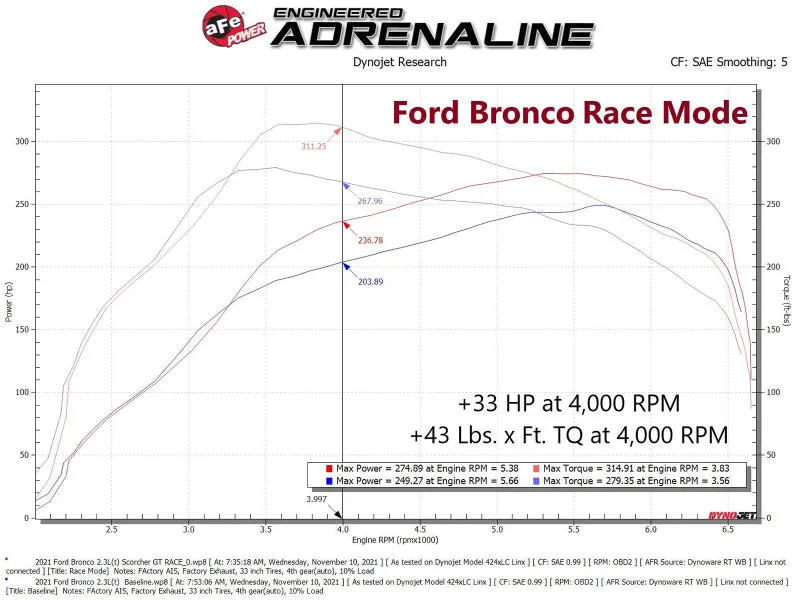 aFe 21-22 Ford Bronco / 19-22 Ford Ranger L4-2.3L (t) EcoBoost Scorcher GT Power Module