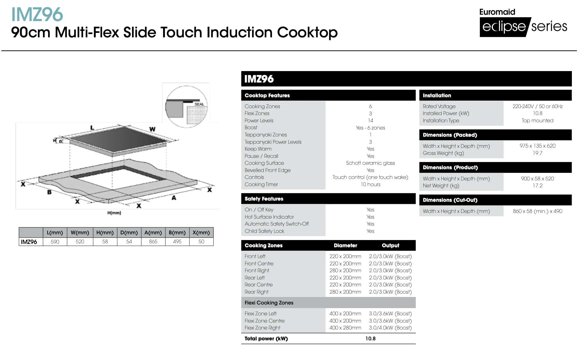 Euro Appliances x Euromaid  90cm Induction Package No. 3