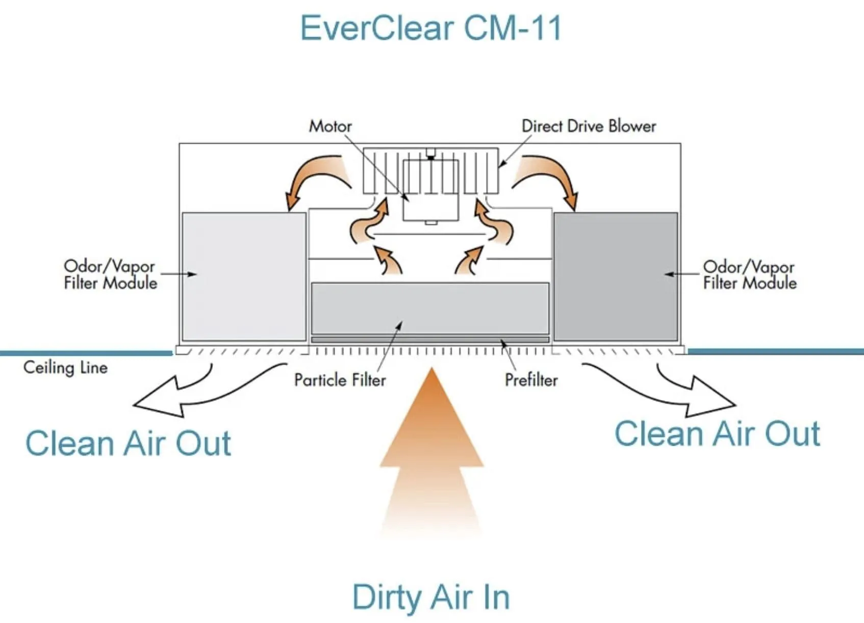 EverClear CM-11 Commercial Smoke Eater