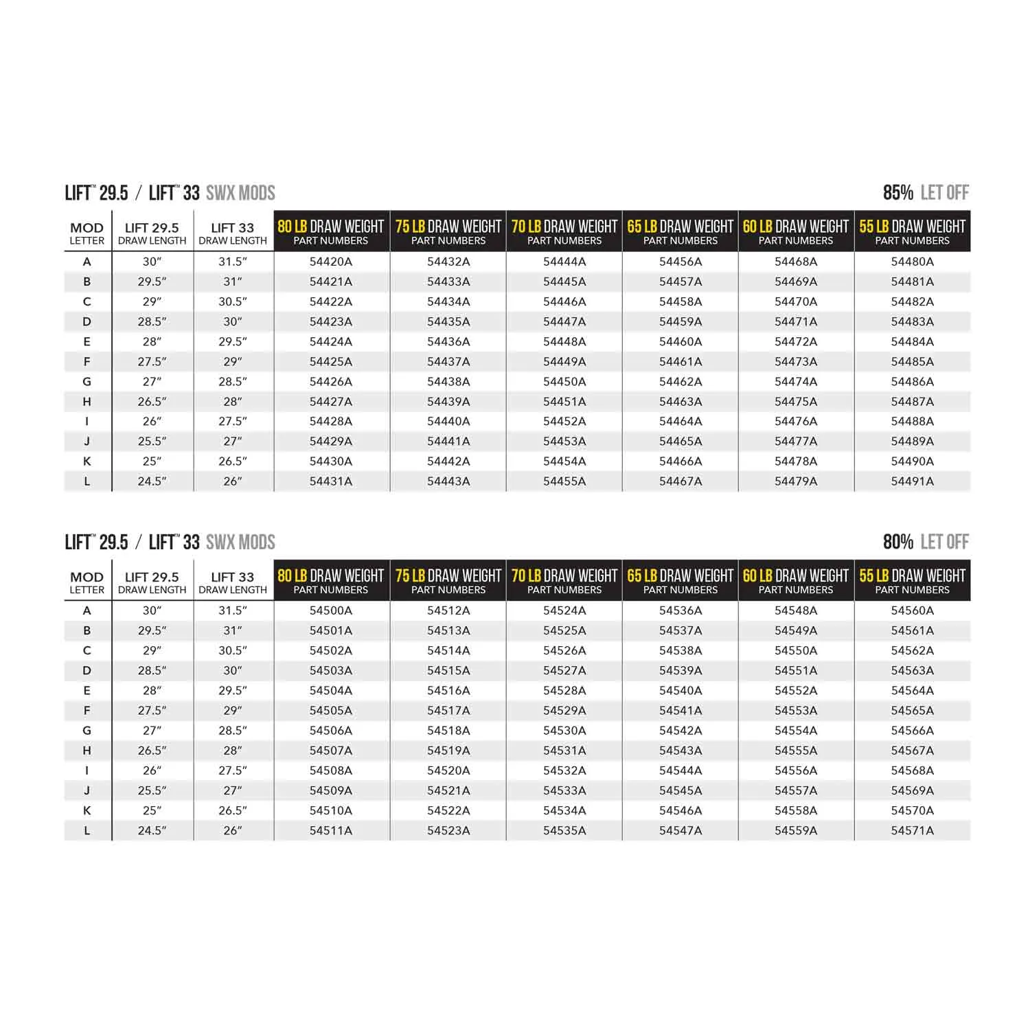 Mathews SwitchWeight-X (SWX) Cam Mods