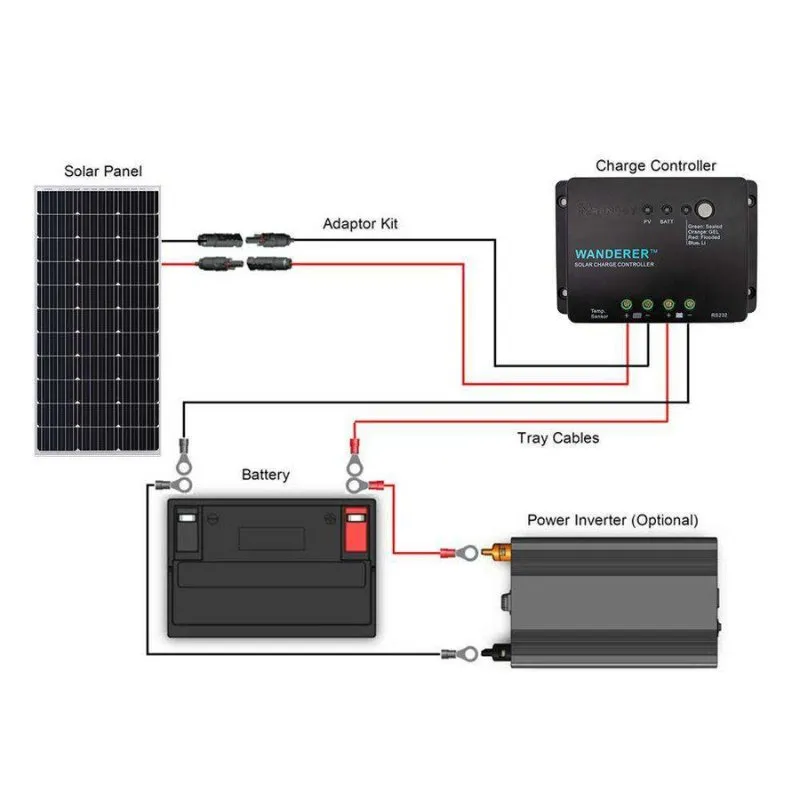 Renogy 100D WND30 100 Watts 12 Volts Monocrystalline Off Grid Solar Starter Kit